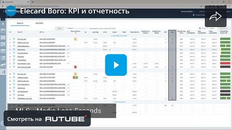 KPI и отчетность